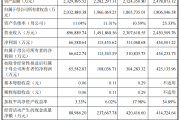 本年大A“更低价amp;最易中签”新股来袭，明天申购！-中石化网上营业厅官网