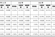 本年大A“更低价amp;最易中签”新股来袭，明天申购！-中石化网上营业厅官网