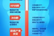泰州18岁小伙被炸身亡！首恶祸首又是它→-中国石化网上营业厅官网