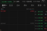 深夜跳水！一度大跌7%，什么情况？-中国石化网上营业厅官网