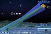 中国又有严重打破，马斯克懵了，星链碰到敌手，美国起头手忙脚乱-中石化加油卡充值