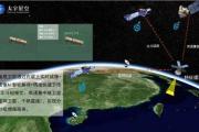 中国又有严重打破，马斯克懵了，星链碰到敌手，美国起头手忙脚乱-中石化加油卡充值
