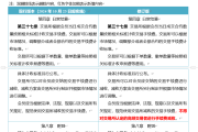 五大期货交易所集体明白：不得对高频交易者停止手续费减收-中国石化加油卡充值