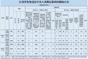 9月江苏查处违背中央八项规定精神问题895起，涉享乐主义、奢靡之风问题567起:中石化充值|中石化充值券怎么充到加油卡里