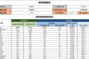 国考报名完毕，报名人数破310万！最热职位10665：1