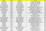 国考报名完毕，报名人数破310万！最热职位10665：1