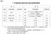 获批！广州南沙经深中通道到深圳高速收费尺度公布