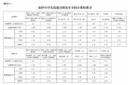 获批！广州南沙经深中通道到深圳高速收费尺度公布