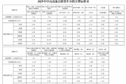 获批！广州南沙经深中通道到深圳高速收费尺度公布