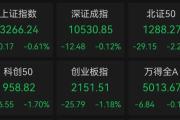 股价暴涨超7.5倍，业绩吃亏3784万元，重组概念龙头持续提醒风险！业绩暴增的行业龙头股揭晓，那些股或被“错杀”