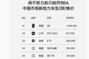 小米汽车卖到80多万，网友称再不勤奋只能开BBA！雷军：不要迷信BBA