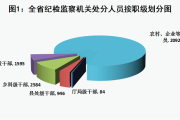 中国石化加油卡充值官方网站-2024年1-9月全省纪检监察机关 监视查抄、审查查询拜访情况