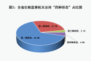 中国石化加油卡充值官方网站-2024年1-9月全省纪检监察机关 监视查抄、审查查询拜访情况