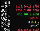 中国石化加油卡充值官方网站-10月份A股整体上涨6.12%