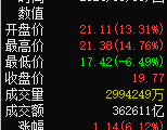 中国石化加油卡充值官方网站-10月份A股整体上涨6.12%