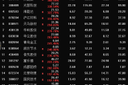 中国石化加油卡充值官方网站-10月份A股整体上涨6.12%