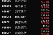 中国石化加油卡充值官方网站-10月份A股整体上涨6.12%