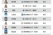 中石化官网-一县级市中学年薪50万招教师 干6年送120㎡住房 47名北大等名校生获聘