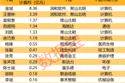 中国石化官网-盈利1900000000元+！超等牛散曝光