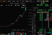 中国石化官网-盈利1900000000元+！超等牛散曝光