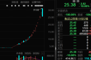 中国石化官网-盈利1900000000元+！超等牛散曝光