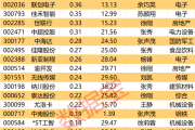 中国石化官网-盈利1900000000元+！超等牛散曝光