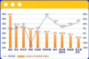 sinopecsales-美国智库调研了20个月，发现了中国造造的弱点