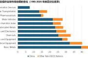 sinopecsales-美国智库调研了20个月，发现了中国造造的弱点