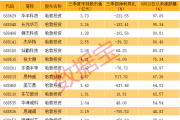 中石化充值卡怎么充值到加油卡-满是硬科技！华为参股的A股名单揭秘