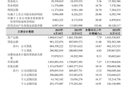 被大股东们丢弃的杭州银行，事实哪里“水”？-中石化充值卡怎么充值到加油卡