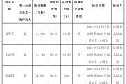 内幕交易获刑三年，80岁本钱大佬陆克平却将判决瞒了一年