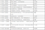 15位中央巡视组组长表态！有1位“新面目面貌”