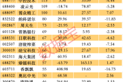 最牛AI股，汗青新高，累计大涨3065.34%！-中国石化网上营业厅官网