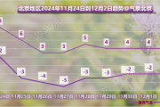 北京将迎大风、雨雪、降温，下周一早晨短时雨雪切换-中国石化网上营业厅官网