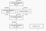 颁布发表了！A股又一严重资产重组-中石化加油卡网上充值