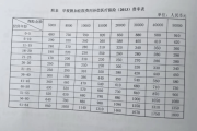 每年7000连交10年保险 白叟重疾住院报销被告知失效 涉事保险公司回应-中石化加油卡网站