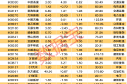 颁布发表了，“中字头”央企大动做！上市公司扎堆发布大额增持-中石化加油卡充值