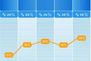 湖南为何重返20℃？何时迎来下一轮降温？-中国石化油卡充值