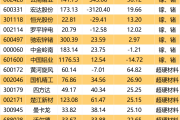 对美出口管束，谁家有镓、锗、锑？（附股）-中石化加油卡查询