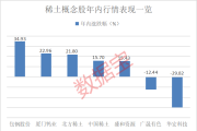 对美出口管束，谁家有镓、锗、锑？（附股）-中石化加油卡查询