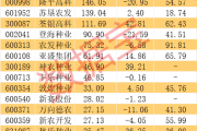 对美出口管束，谁家有镓、锗、锑？（附股）-中石化加油卡查询