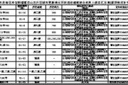 深圳市龙岗区布吉街道处事处关于龙岗区布吉街道莲花山庄片区 城市更新单位汗青违法建筑物业权力人核实公示（第四批次弥补公示）-中石化加油卡充值