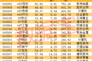 76个涨停板，最强ST股大反转！-中国石化加油卡网上营业厅官网