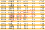 76个涨停板，最强ST股大反转！-中国石化加油卡网上营业厅官网